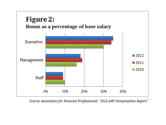 AFP survey Figure 2