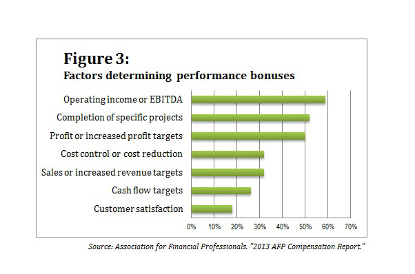 AFP survey Figure 3