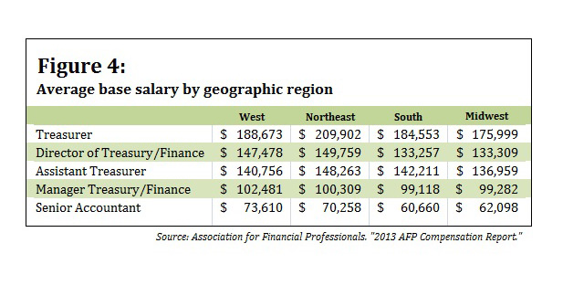 AFP survey Figure 4