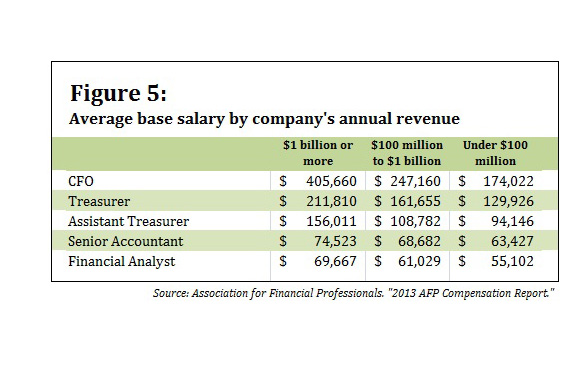 AFP survey Figure 5