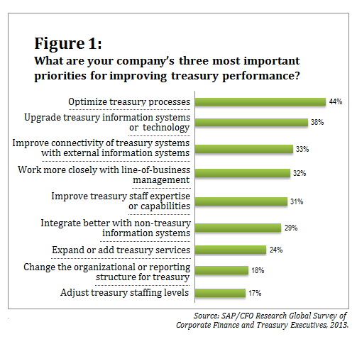 071513_SAP Survey_Figure 1