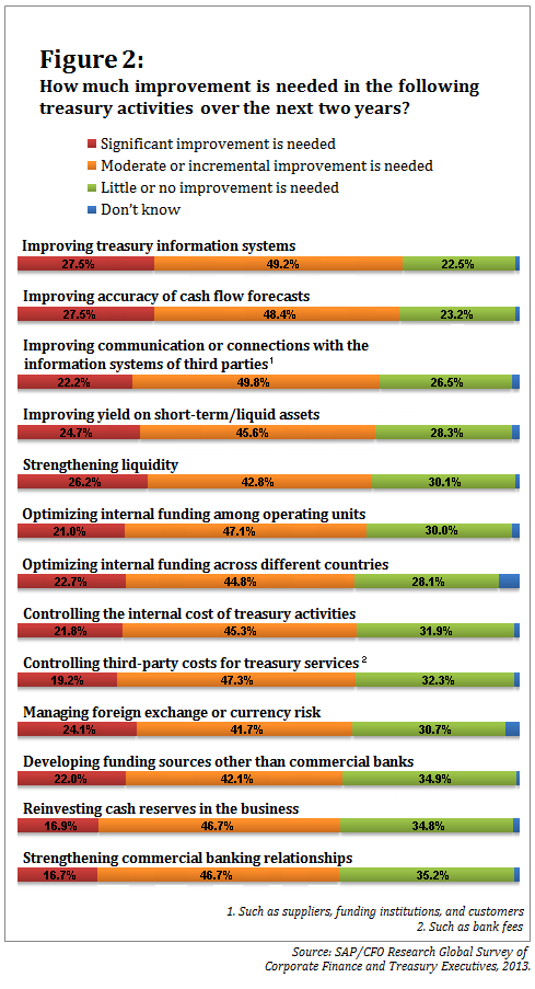 071513_SAP Survey_Figure 2