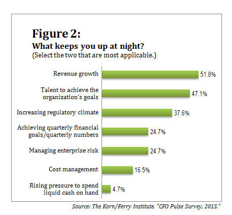 073013_Korn Ferry_Figure 2