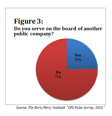 073013_Korn Ferry_Figure 3