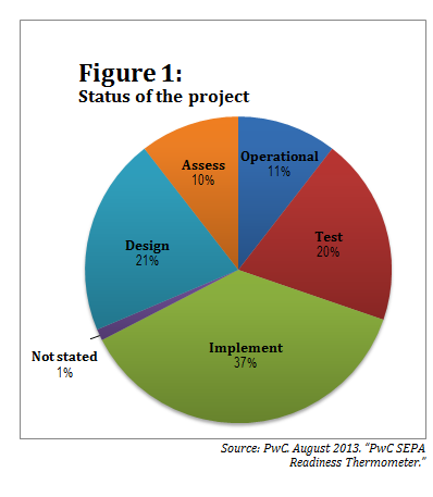 082213-PwC-Figure 1