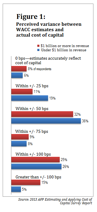 103013-AFP survey-Figure 1_v2