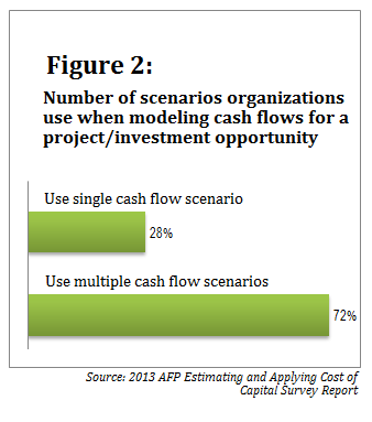 103013-AFP survey-Figure 2