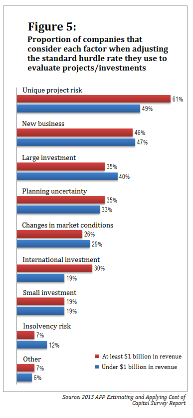 103013-AFP survey-Figure 5_v2