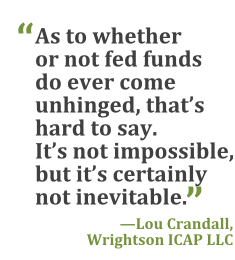 "As to whether or not fed funds do ever come unhinged, that's hard to say. It's not impossible, but it's certainly not inevitable." --Lou Crandall, Wrightson ICAP LLC