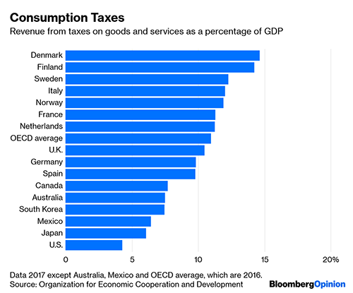 This Is How the World's High-Tax Countries Do It | Treasury & Risk