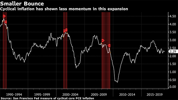 Powell Goes Whites-of-the-Eyes On Inflation