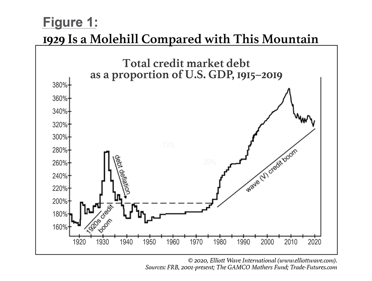 https://images.treasuryandrisk.com/contrib/content/uploads/sites/411/2020/04/042820_Gunn_Figure-1_v2.png