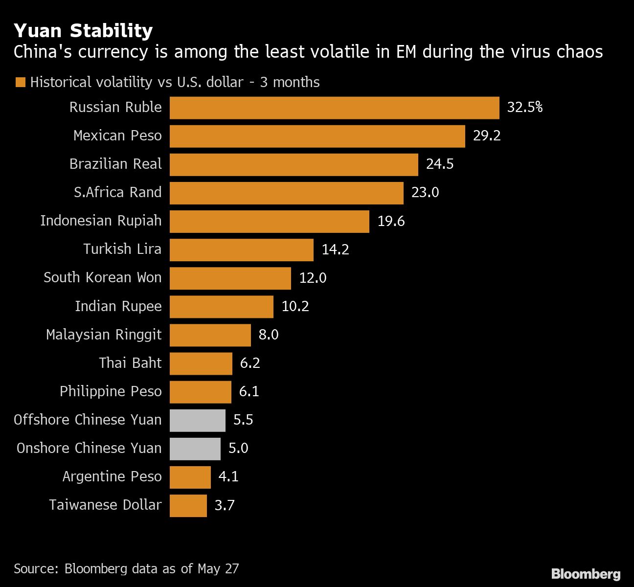 https://images.treasuryandrisk.com/contrib/content/uploads/sites/411/2020/05/052820_Bloomberg_1.jpg