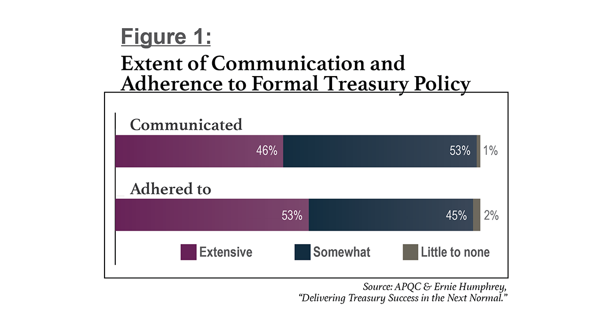 Key Success Factors for Treasury in the #39 Next Normal #39