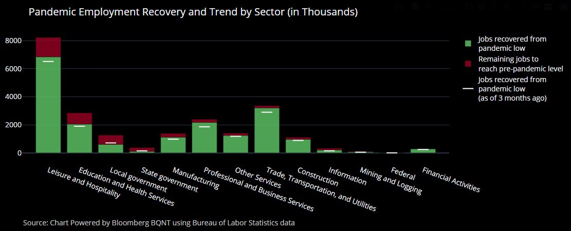 U.S. Job Growth Accelerates | Treasury & Risk