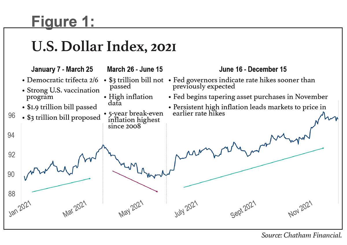 FX Dynamics - Experts in M&A Advisory