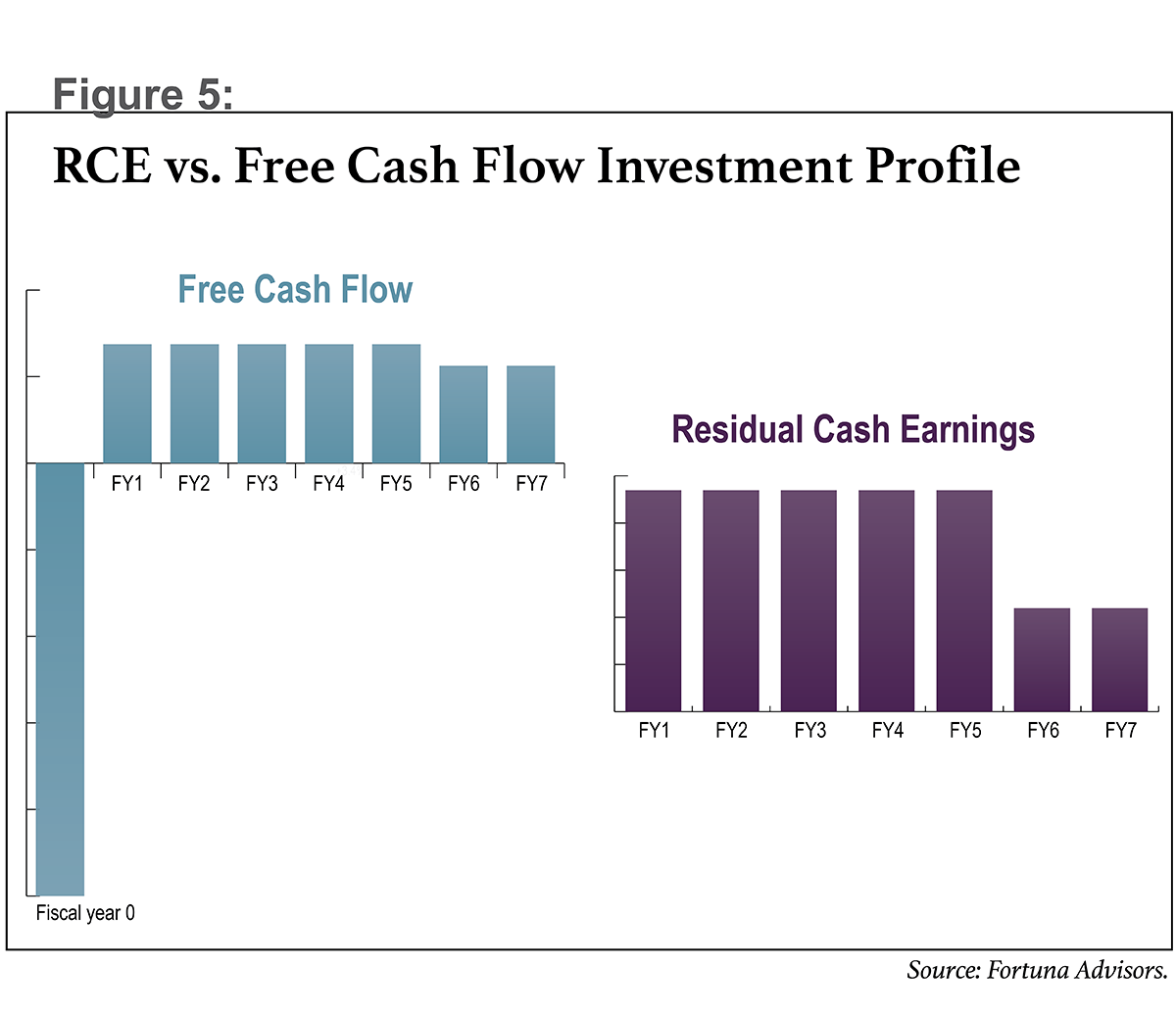 Serenas Group Company Profile: Valuation, Investors, Acquisition