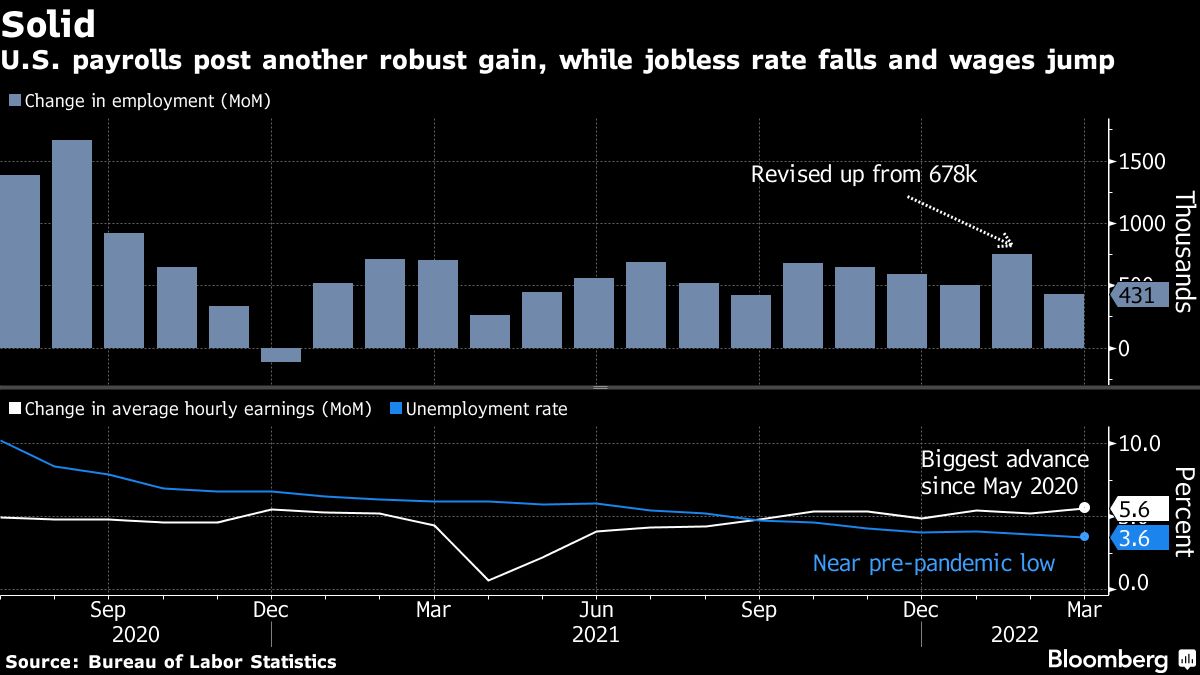 Inflation Vs. Employment