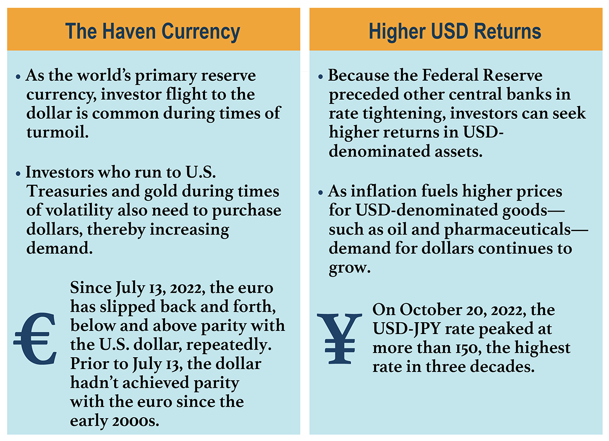 U.S. dollar exchange rate keeps slightly weakening Sunday - EgyptToday