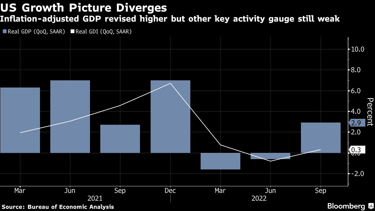 Mixed Picture for the U.S. Economy in Q3 Treasury & Risk