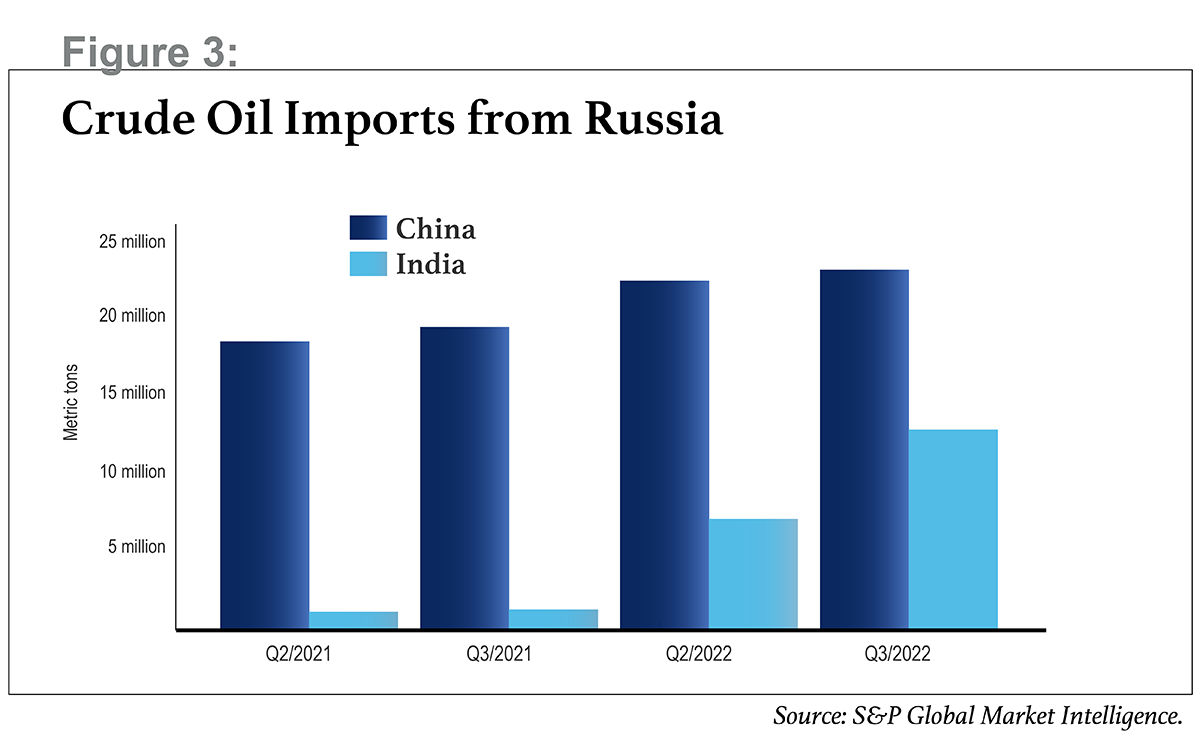 How the Russia-Ukraine War Is Shaping New Global Trade Patterns