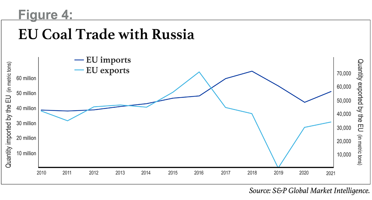 How the Russia-Ukraine War Is Shaping New Global Trade Patterns ...