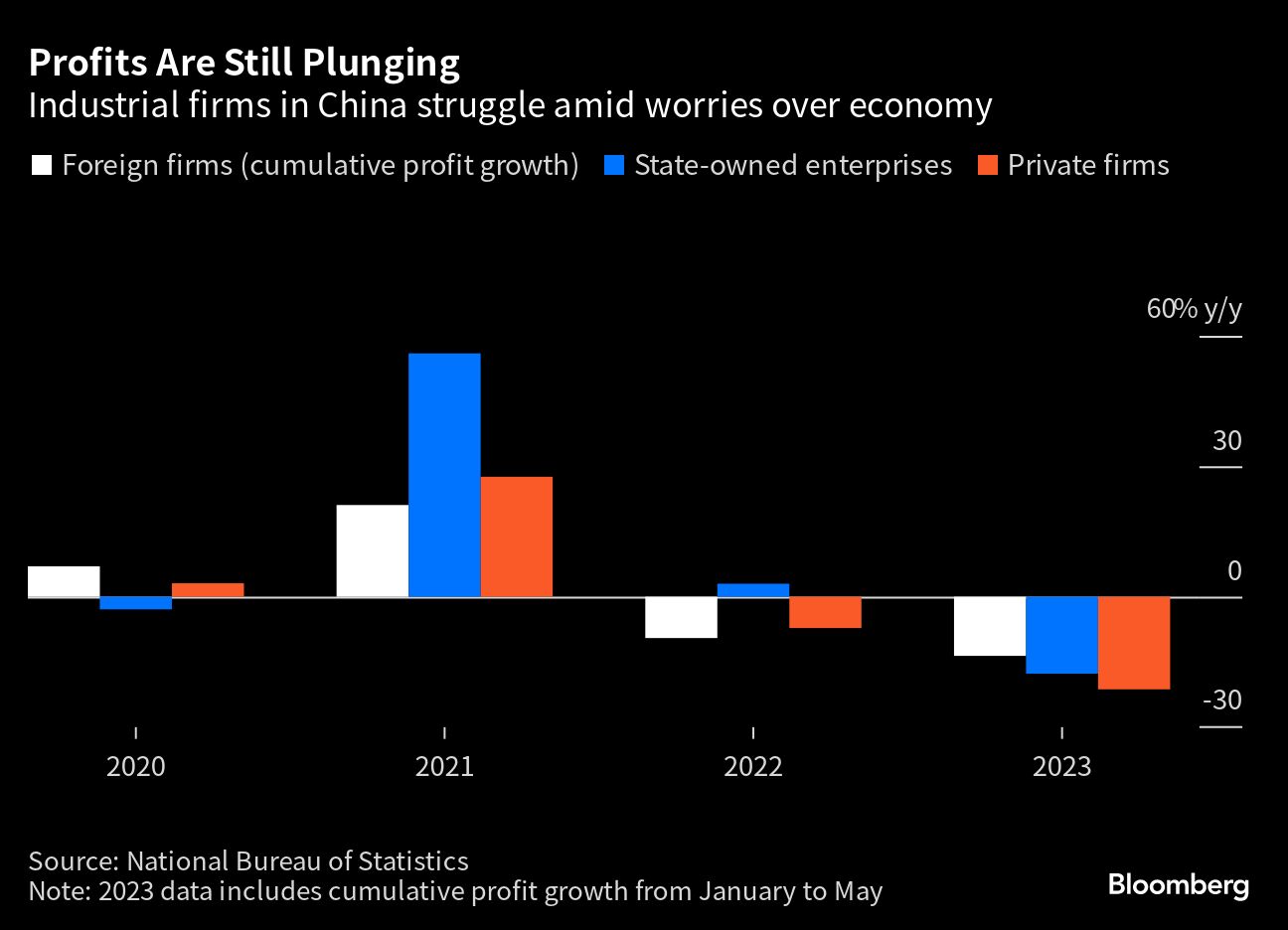 Economic Trends Around the World