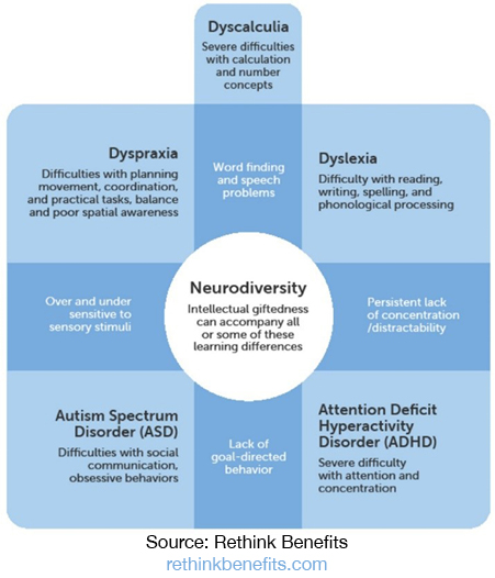 what-employers-need-to-know-about-neurodiversity-benefits-treasury-risk