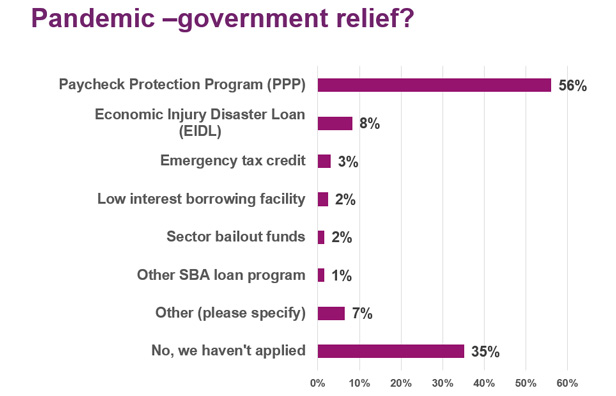 Coronavirus - Federal relief for businesses