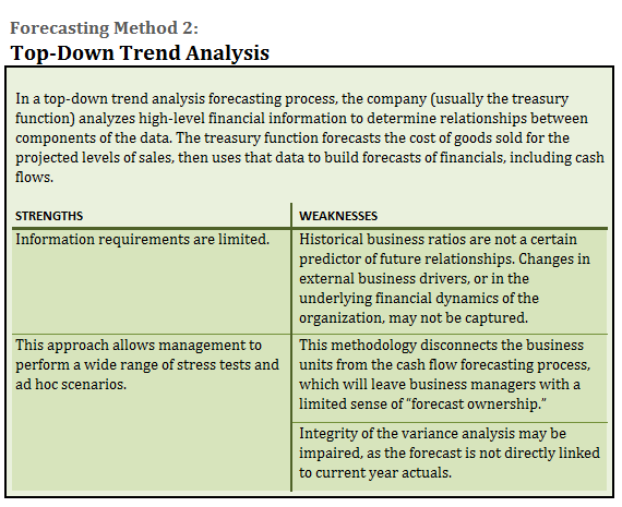 new focus for an old process treasury risk
