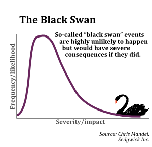 Emerging Risks: Get Ahead of the Unexpected | & Risk